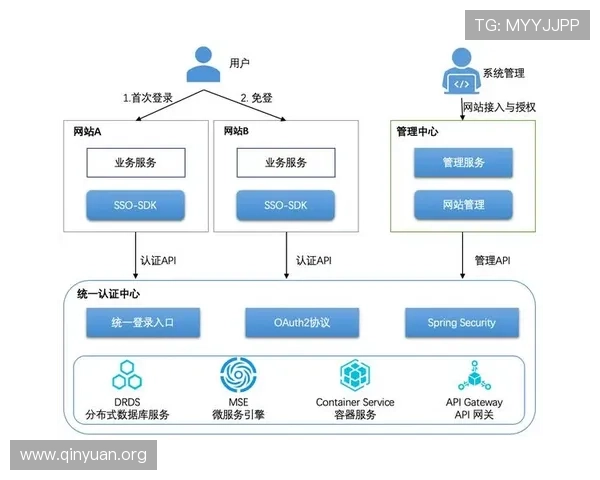 万博登录界面优化升级,提升用户操作体验实现更流畅的登录流程 万博登录界面优化升级,提升用户操作体验实现更流畅的登录流程