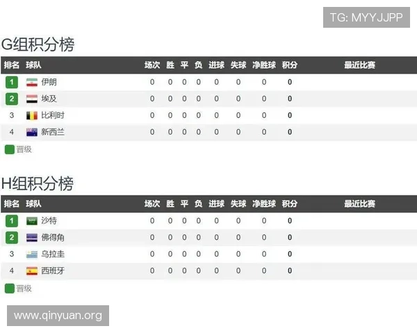 2026年世界杯沙特VS乌拉圭比赛角球数变化趋势及影响因素分析